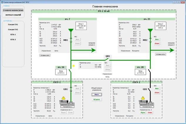 Система мониторинга электростанции DMS