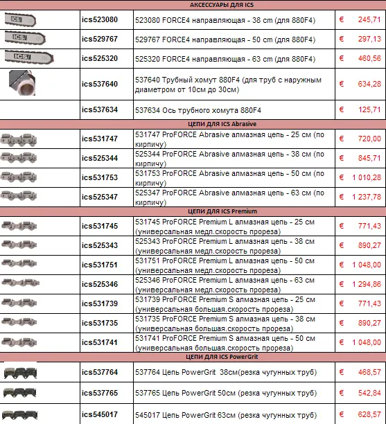 Аксессуары для пил