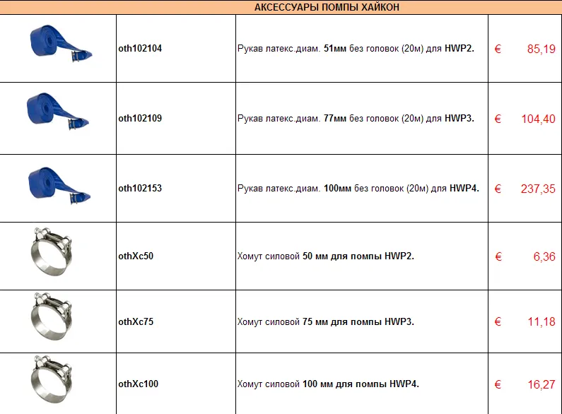 Аксессуары для помп (гидравлический инструмент)