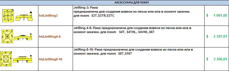 Аксессуары для помп (гидравлический инструмент)