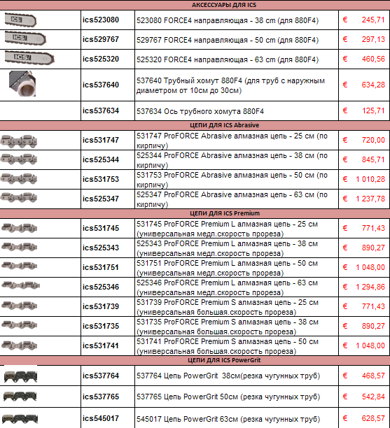 Аксессуары для пил