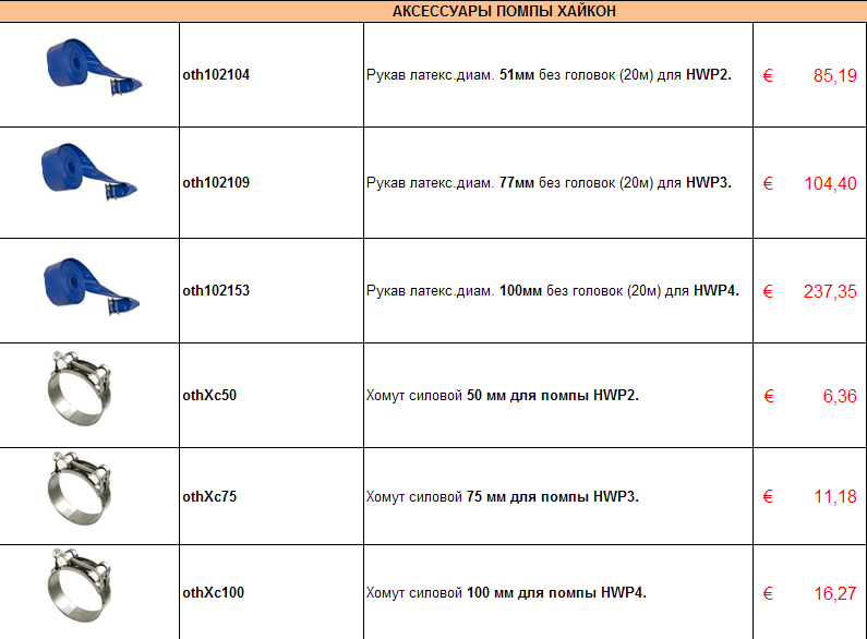 Аксессуары для помп (гидравлический инструмент)