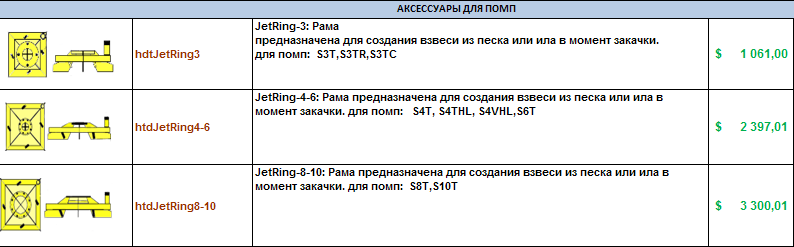 Аксессуары для помп (гидравлический инструмент)