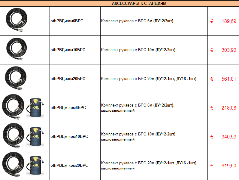 Аксессуары для станций (гидравлические станции)