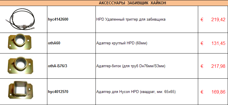 Аксессуары для забивщика труб и опор